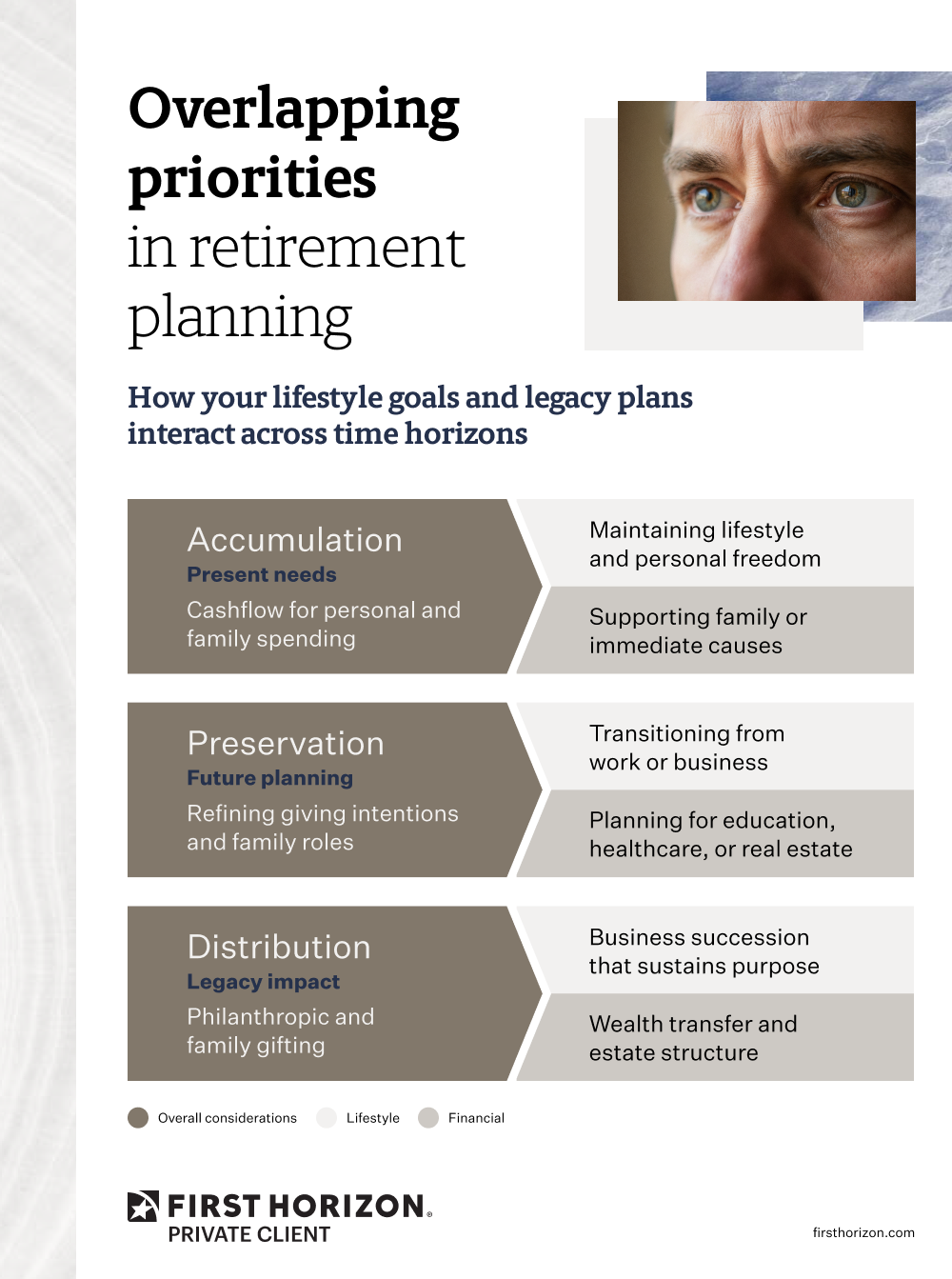 Infographic for Retirement Planning