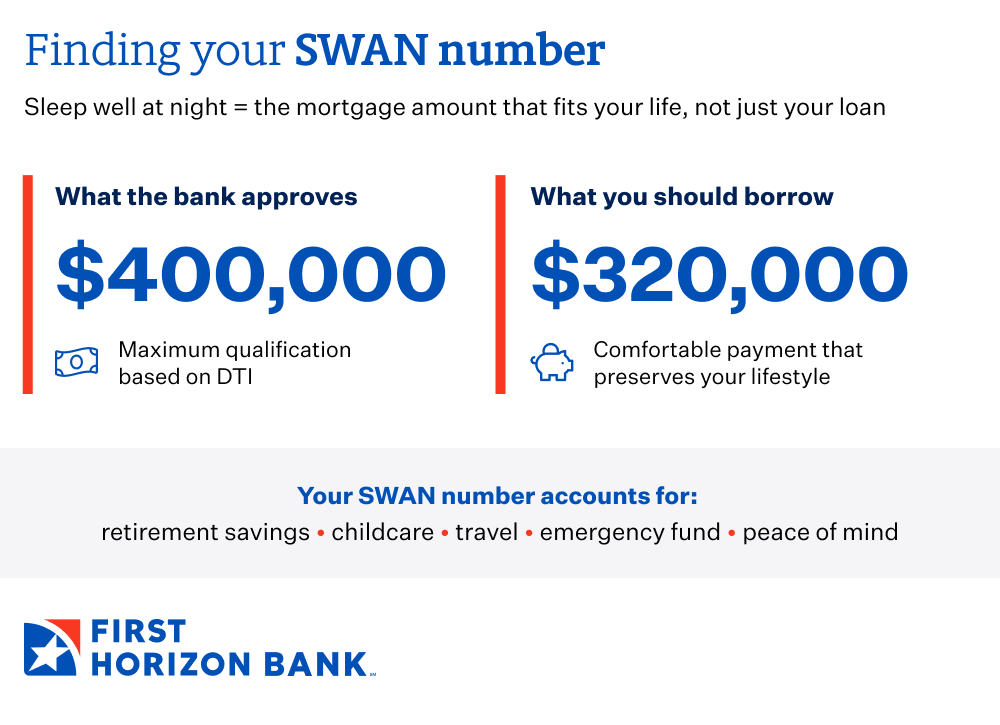 Finding your SWAN number