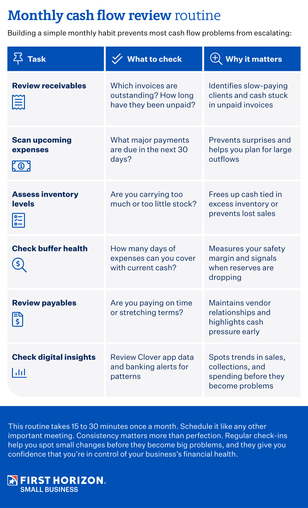 Monthly cash flow routine chart