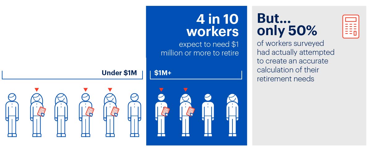 infographic about people saving for retirement