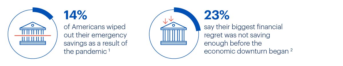 infographic about people saving money before the 2020 pandemic