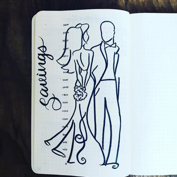 WEDDING BULLET JOURNAL