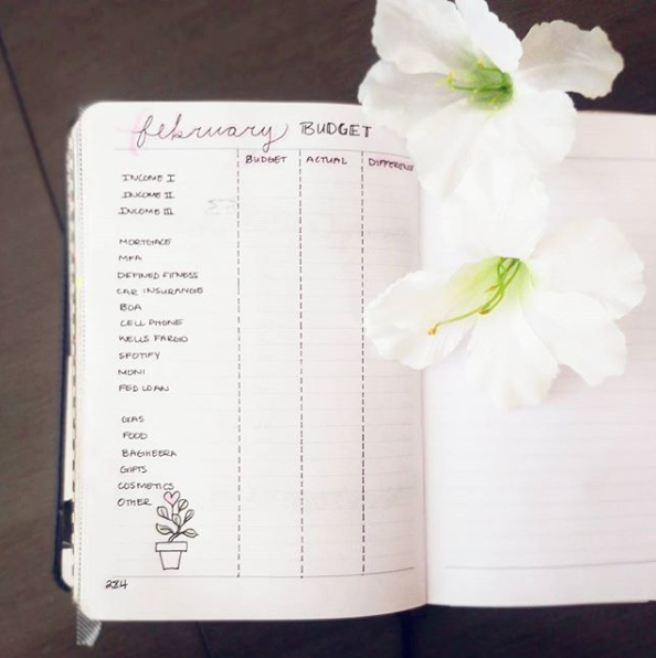 TRACKING BULLET JOURNAL