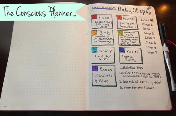 MAPPING BULLET JOURNAL