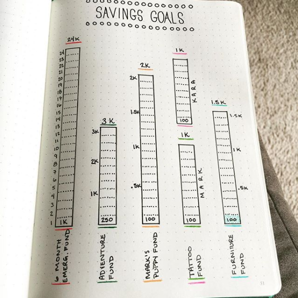 GOAL BULLET JOURNAL