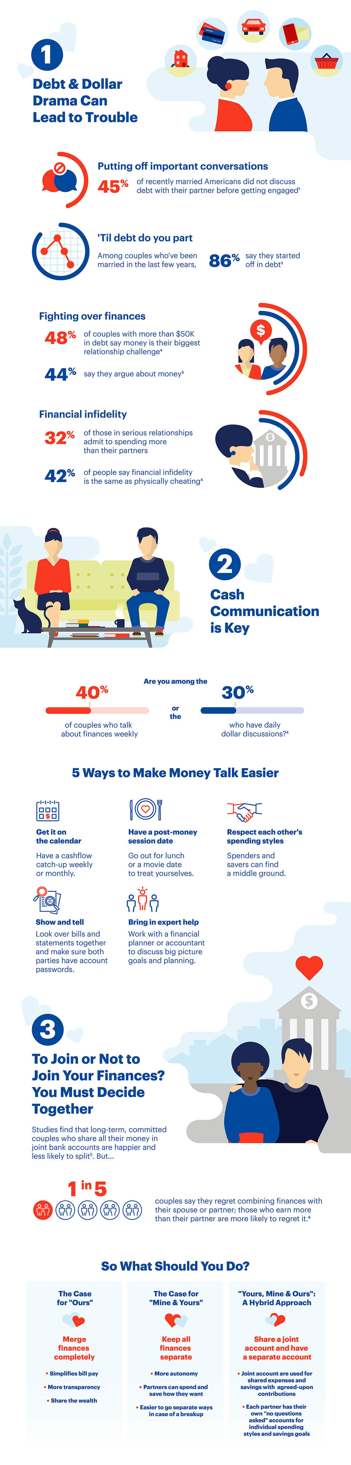 Love and Money: 3 Things To Consider Before You Combine Your Finances Infographic