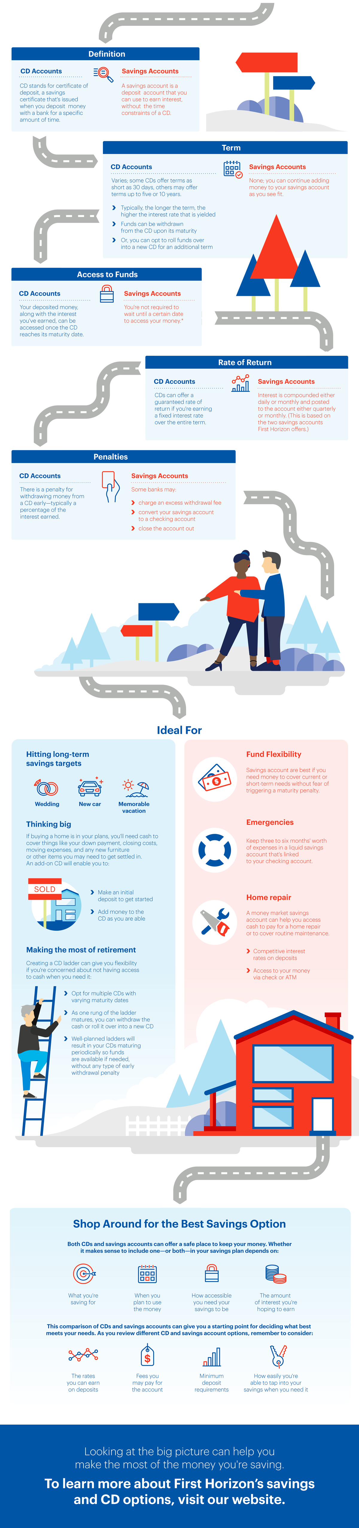 CD vs. Savings infographic