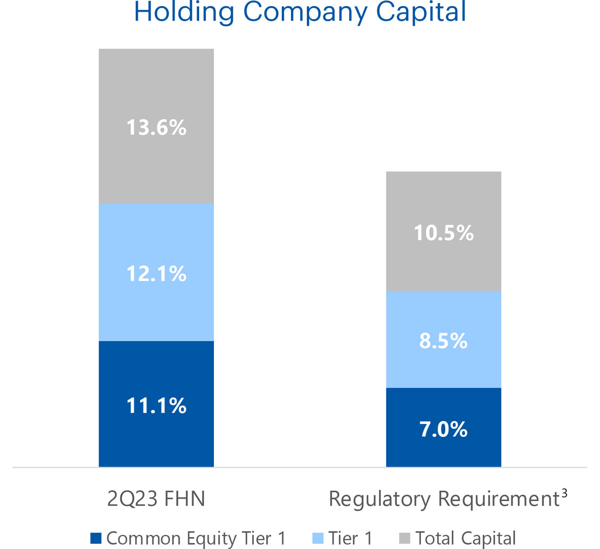 Holding Company Capital
